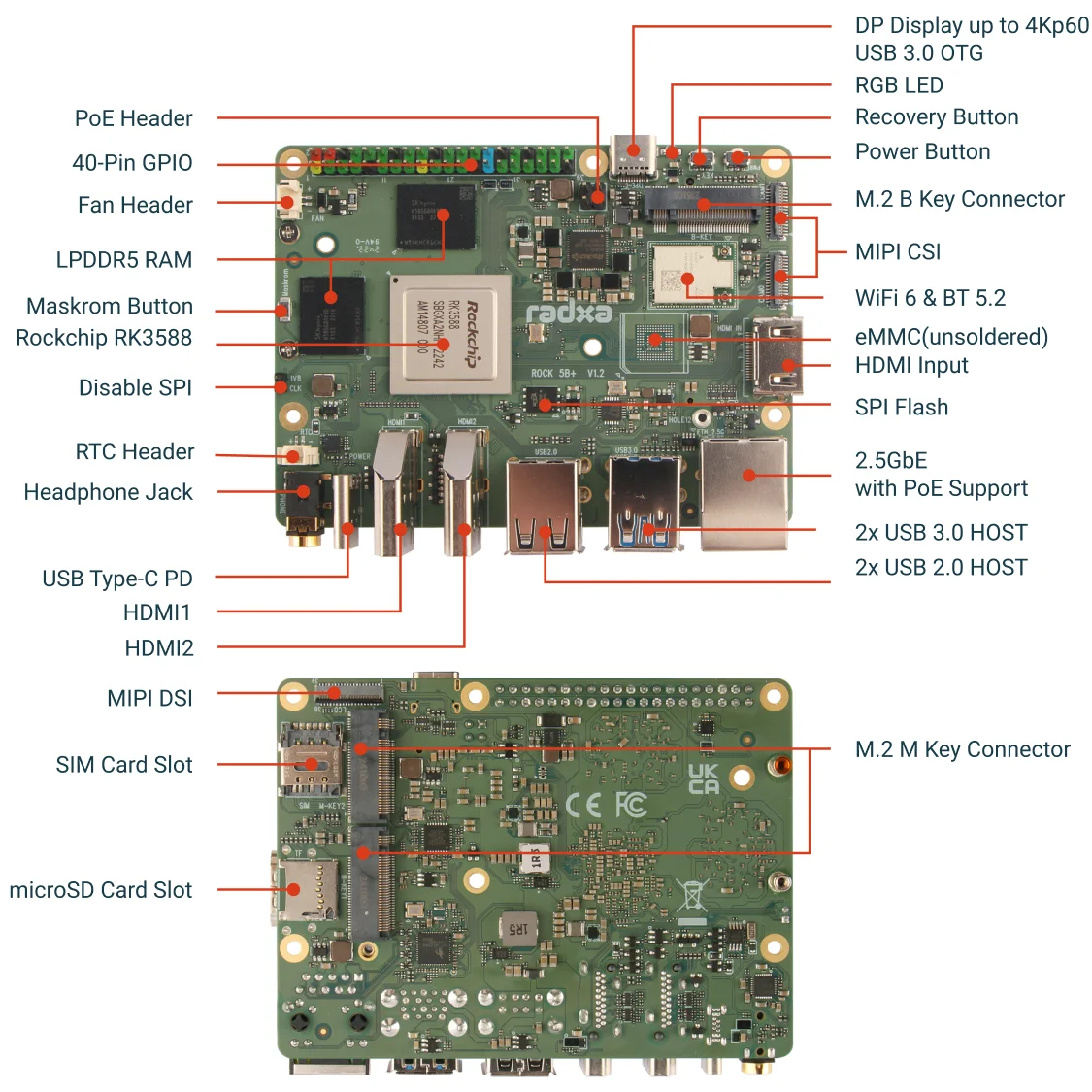 Radxa ROCK 5B+ Rockchip RK3588 – Radxa Rock 5B 16Gb recenzja i cena