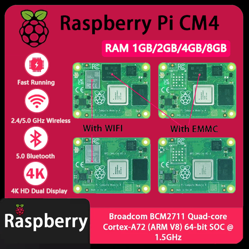 Raspberry Pi CM4 1GB/2GB/4GB/8 – Raspberry Pi Compute Module 4 8Gb 32Gb recenzja i cena